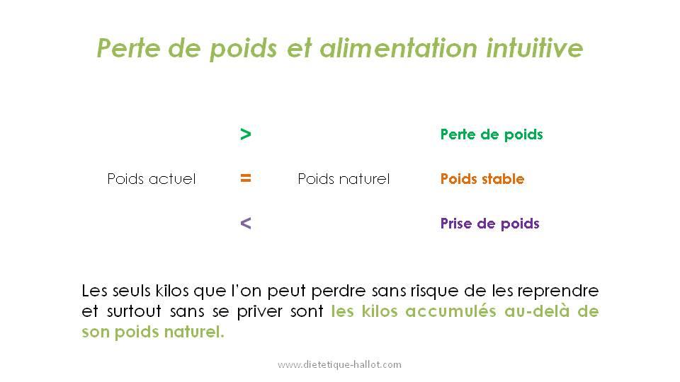 Perte de poids et alimentation intuitive